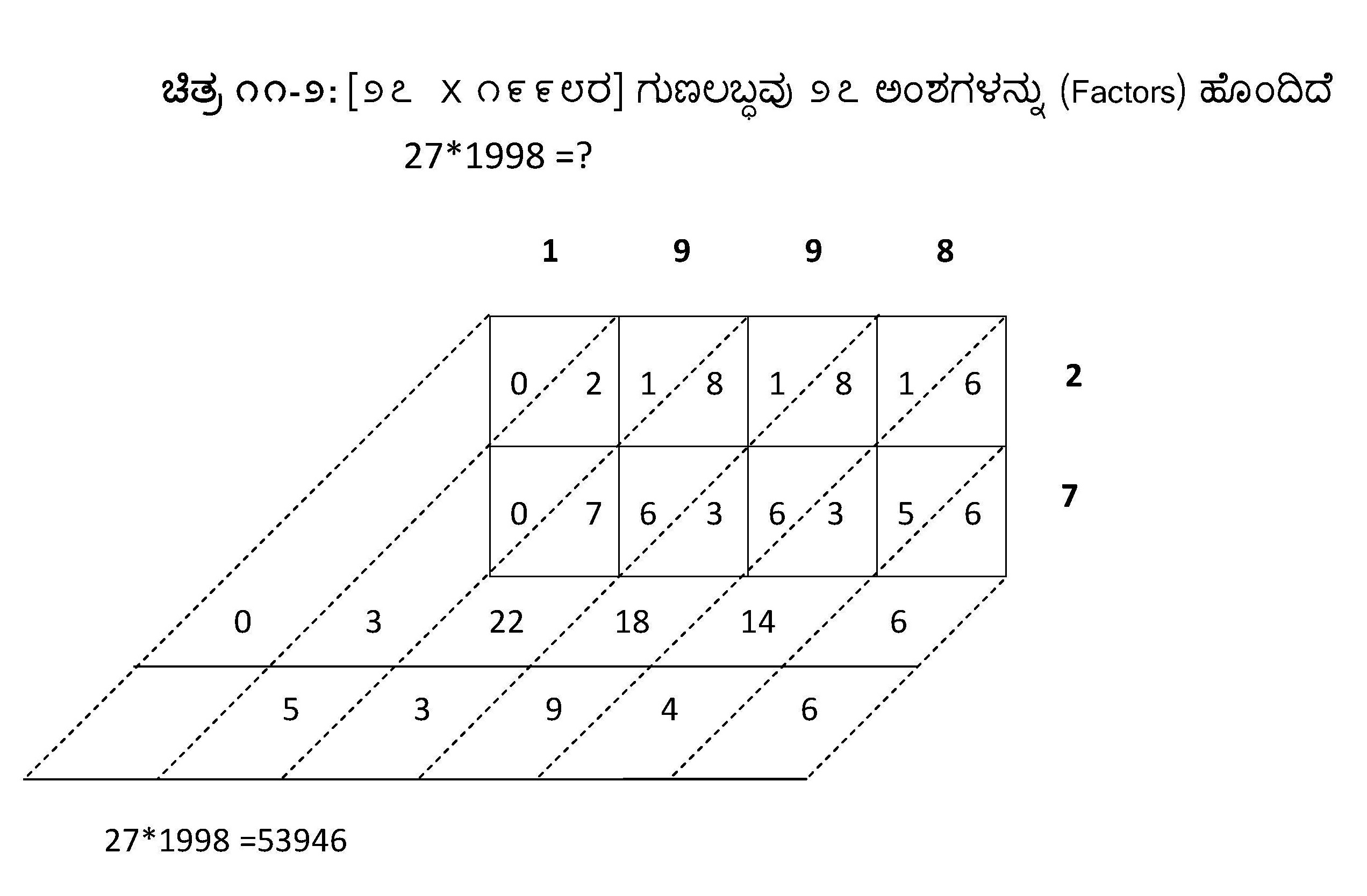 ಭಾಗ  ೧೧ - ೨ ವೇದ ಗಣಿತ ಕಿರು ಪರಿಚಯ: ಪಾವಲೂರಿ ಮಲ್ಲಣ್ಣನ ಗಣಿತ 