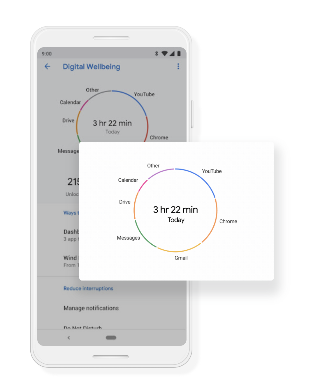 ಡಿಜಿಟಲ್ ಯೋಗಕ್ಷೇಮ - ೧