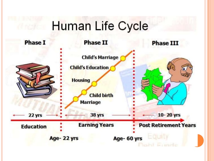 ಸುಂದರ ನಾಳೆಗಳಿಗಾಗಿ ಇಂದಿನ ಕರ್ತವ್ಯಗಳು